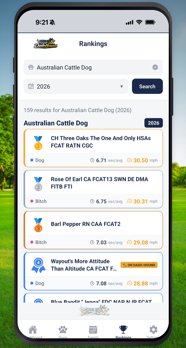 Fast Cat Track Dogs Dash-Hound — Fast CAT Tracker App for Handlers
